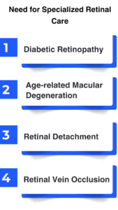 Medical Retina treatment in Kolkata