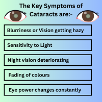 CATARACT best cataract surgeon in South Kolkata